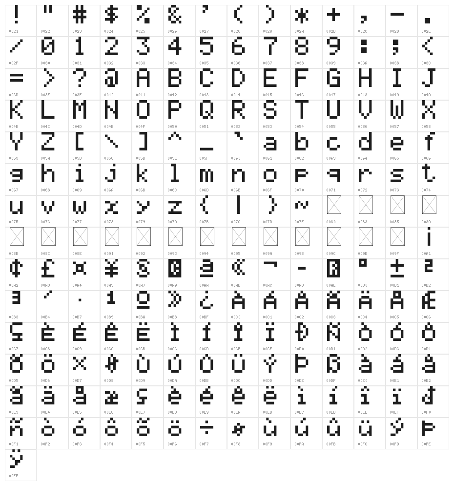 Casio fx-9860GII Regular Character Map
