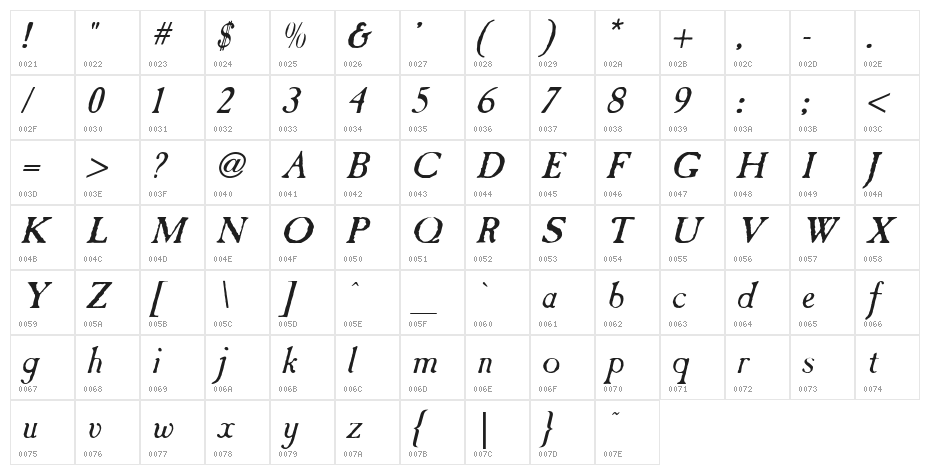 Caslon Antique Italic Character Map