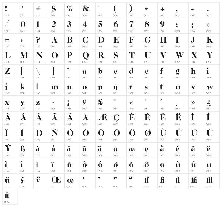 CaslonCP Character Map