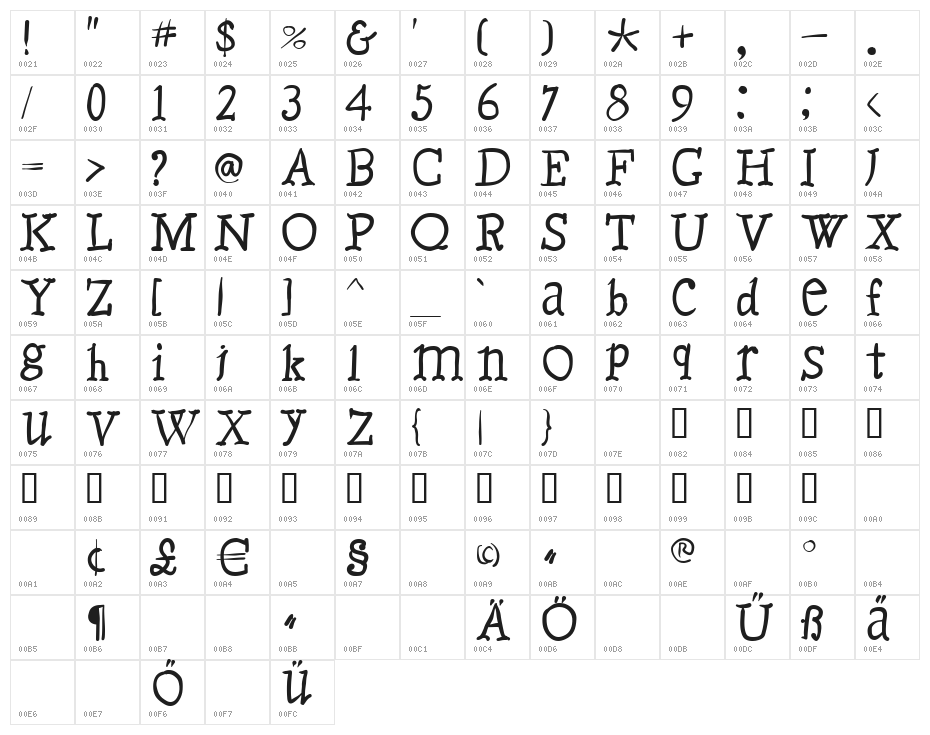 Caslonia Character Map