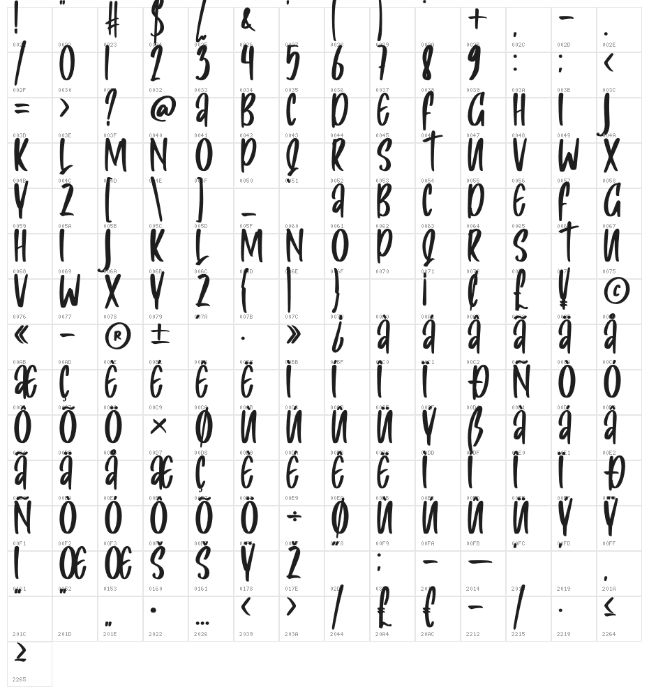 Caslya Character Map