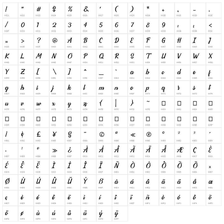 Casofa Character Map