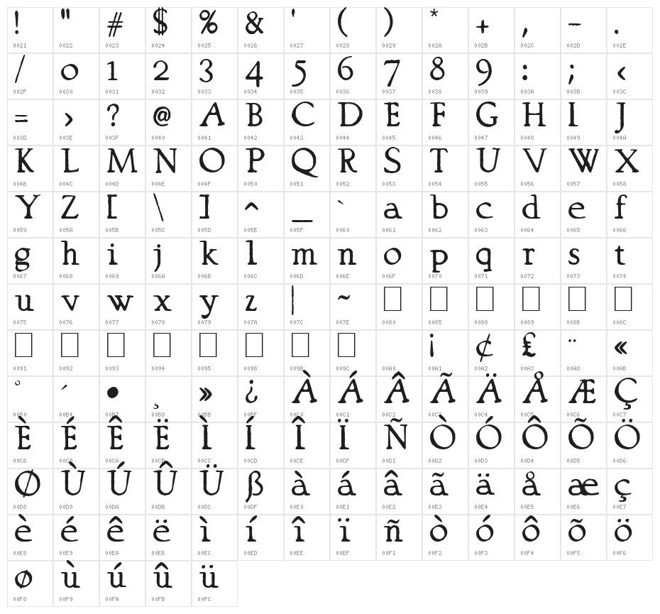 Cassandre Graphika Character Map