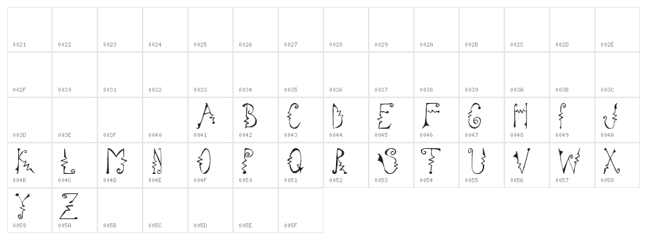 Cassatta Zig Character Map