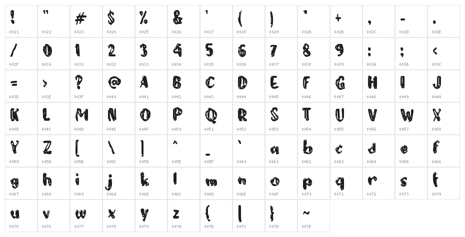 Cassava Character Map