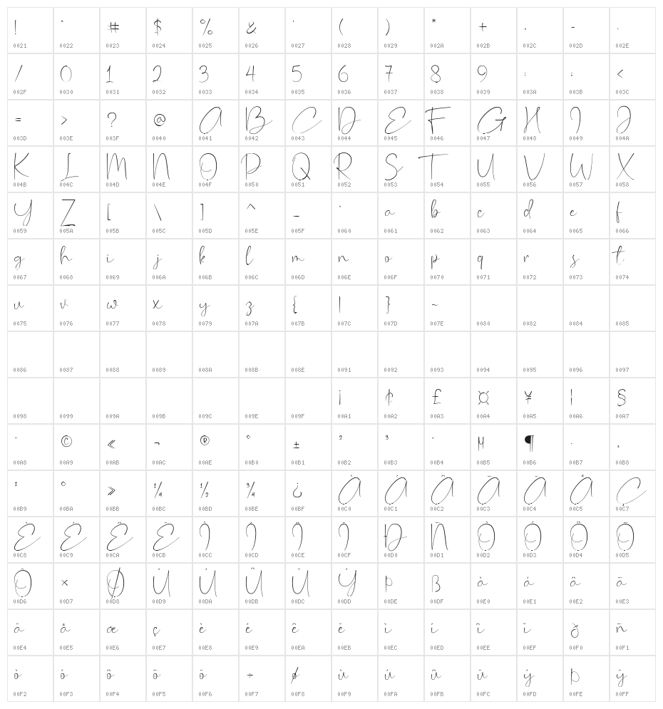 Cassey Character Map