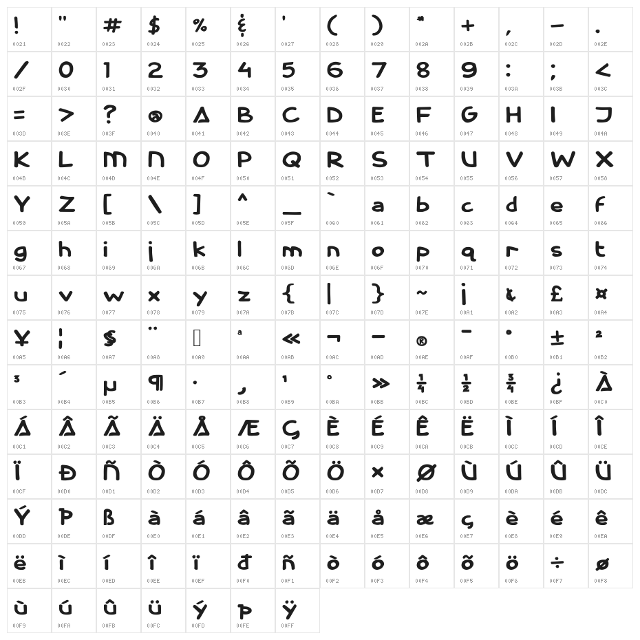 Cassini Marker Character Map