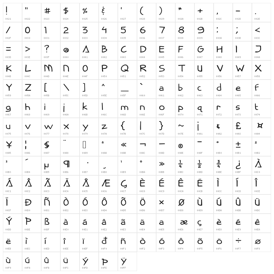 Cassini Character Map
