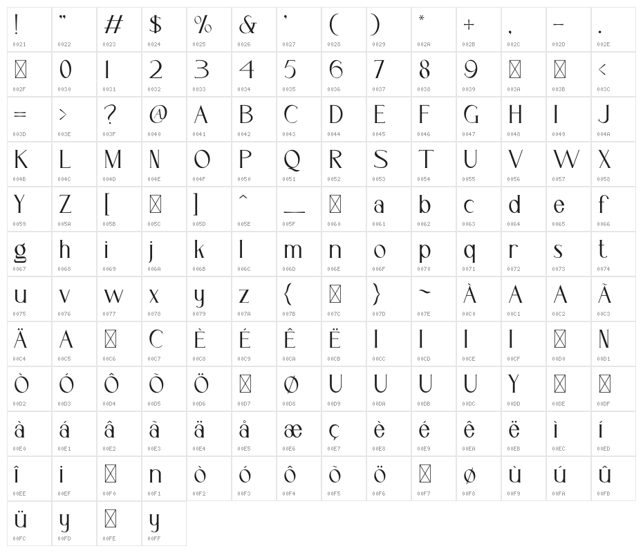 Cassiopeia Character Map