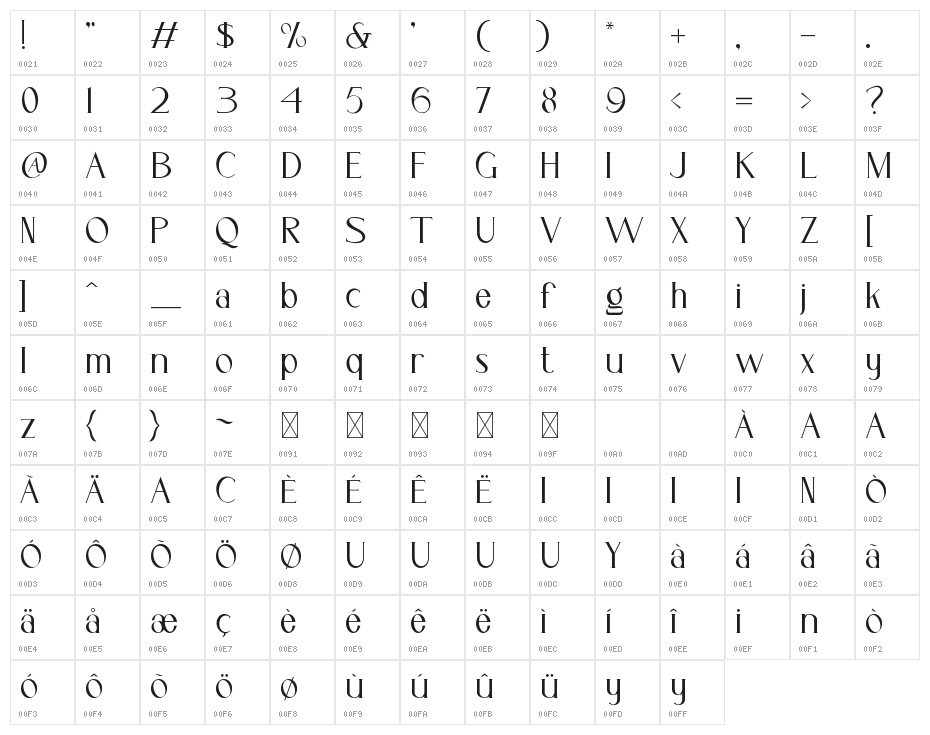 Cassiopeia Character Map