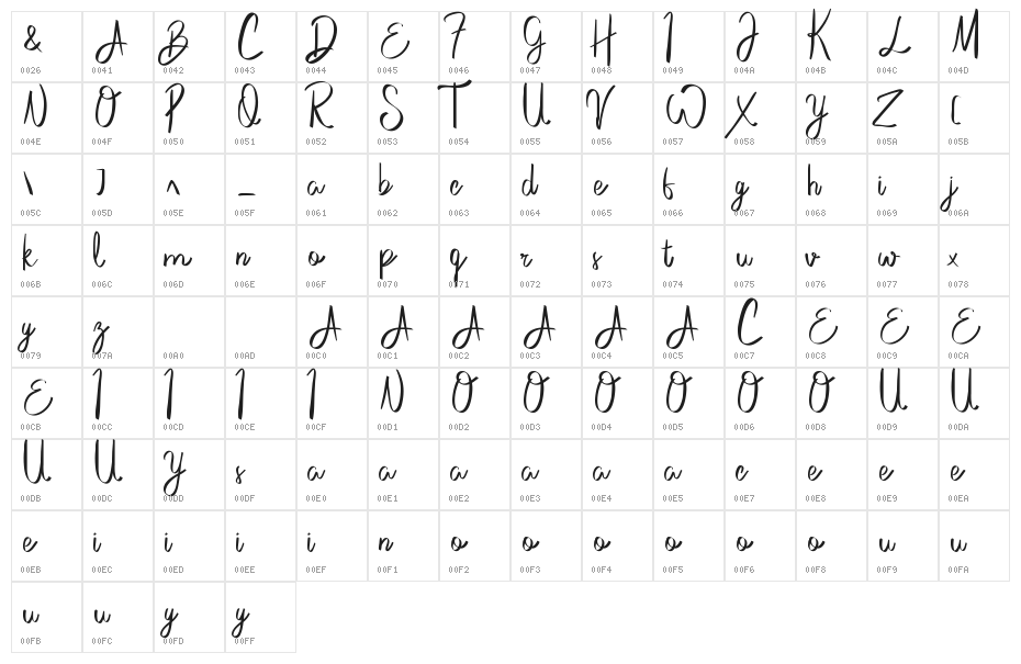 CasstinoDemo Character Map