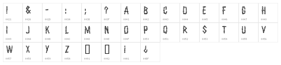 Castaway Character Map