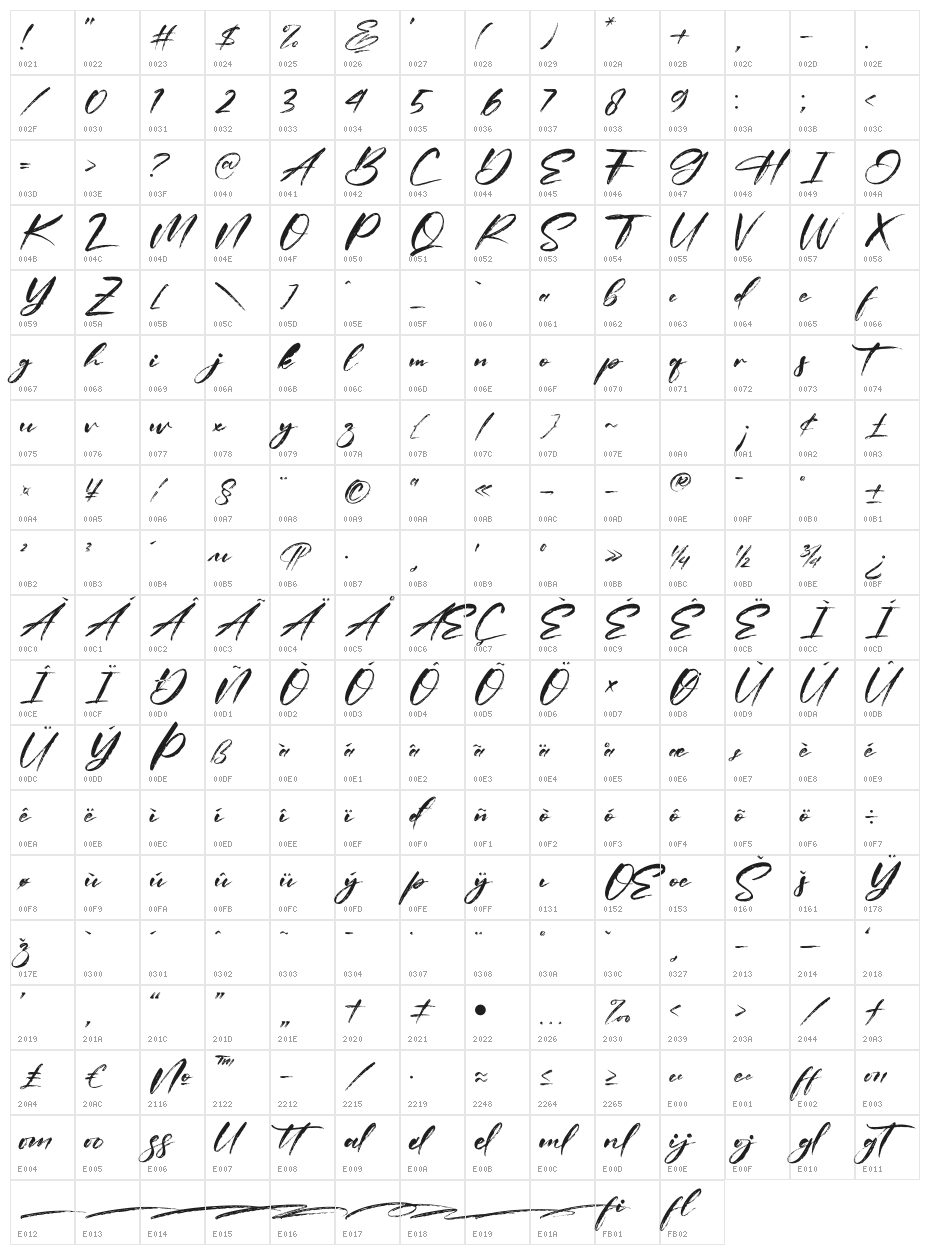 Castedral Character Map