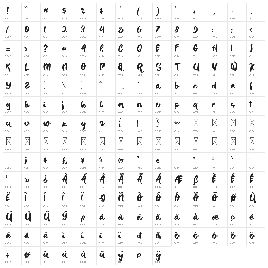 Castel Character Map