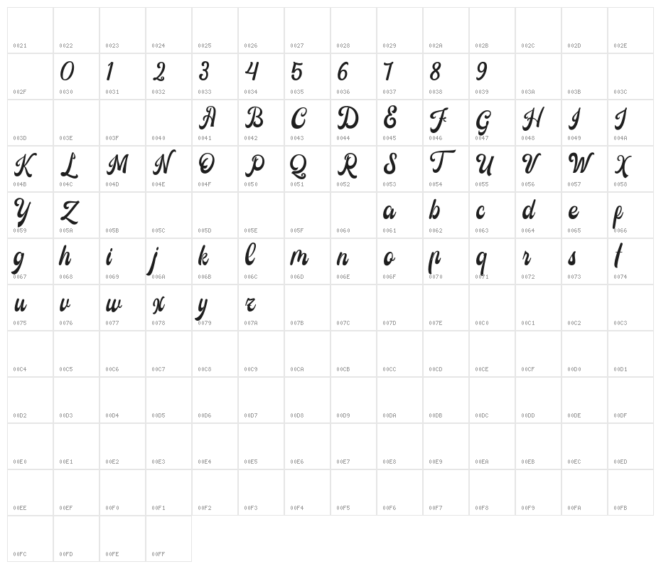 Castela Character Map