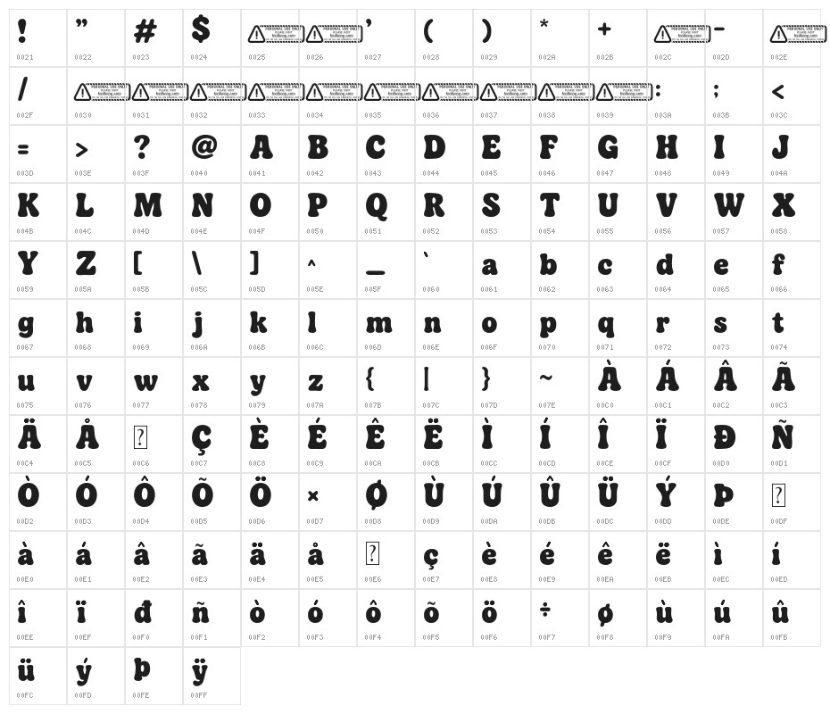 Castelle Character Map