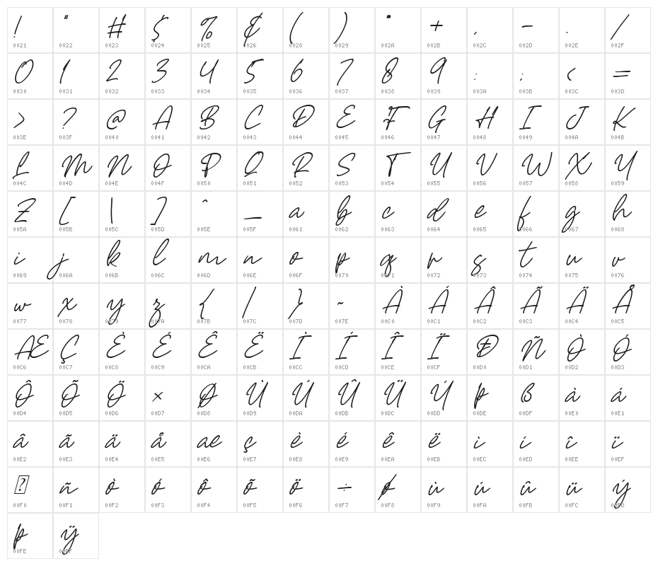 Castello Italic Character Map