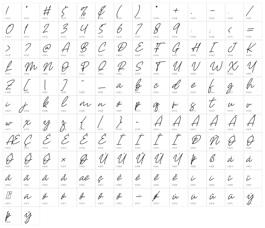 Castello Italic Character Map