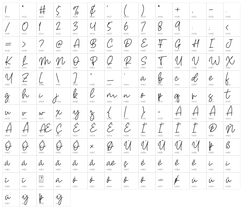 Castello Character Map