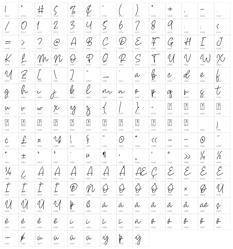 Castello Character Map