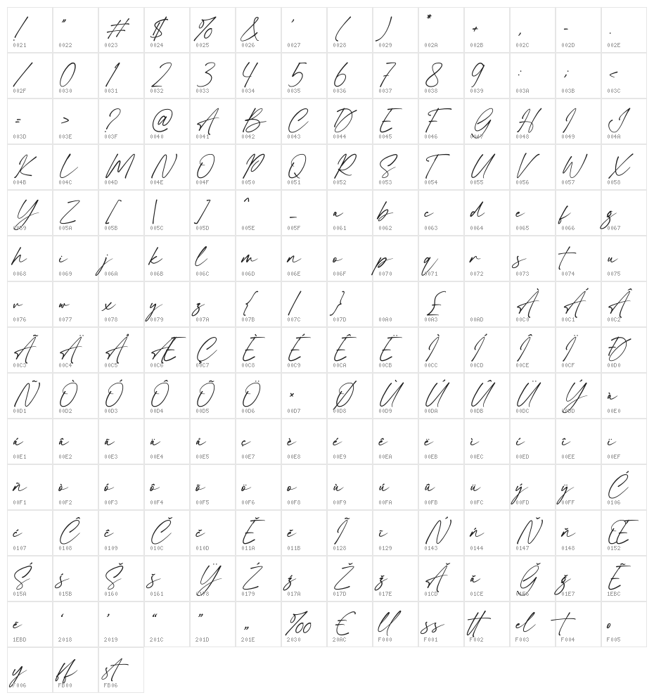 Castely Character Map