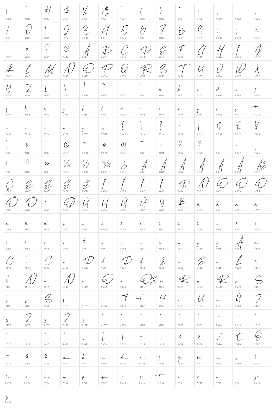 Castende Character Map