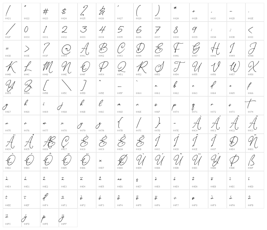 Casterdam Belatica Character Map