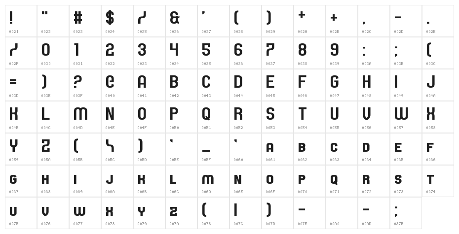 Castforce Character Map
