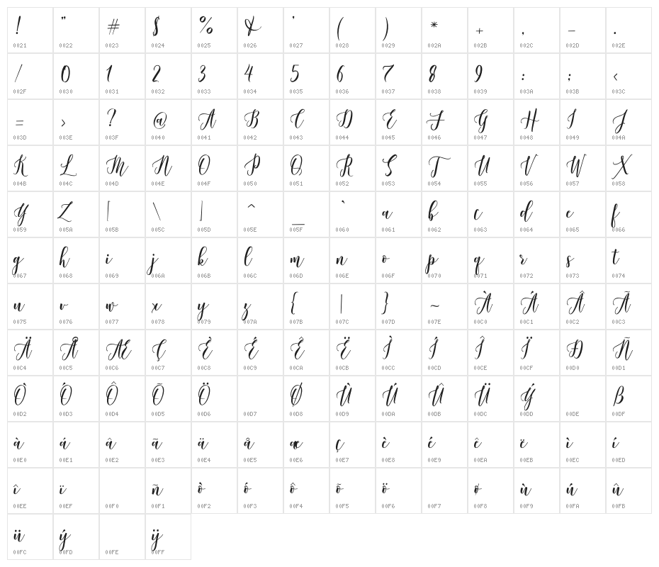 Castilla Script Character Map