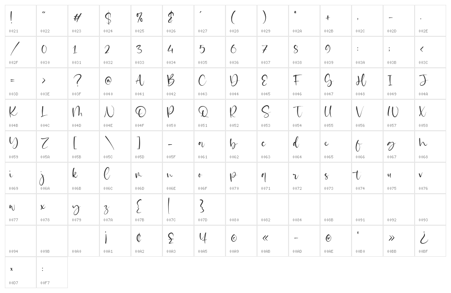Castilla Character Map