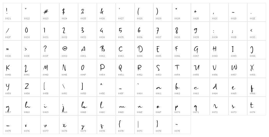 Castillo Signature Character Map
