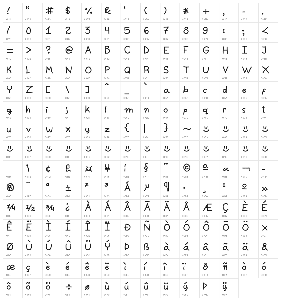 Castillo Character Map