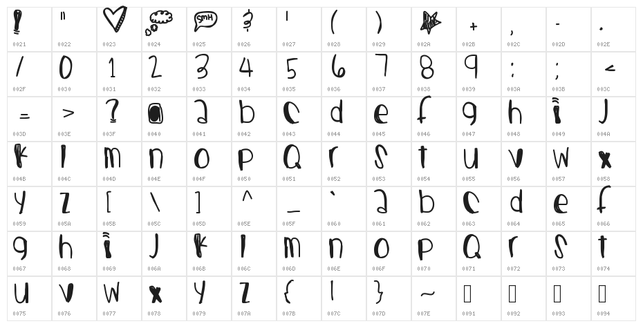 CastingJewels Character Map