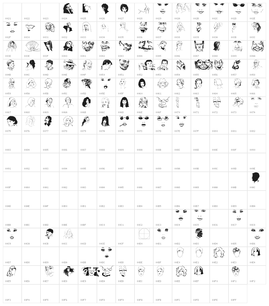 Casting Character Map