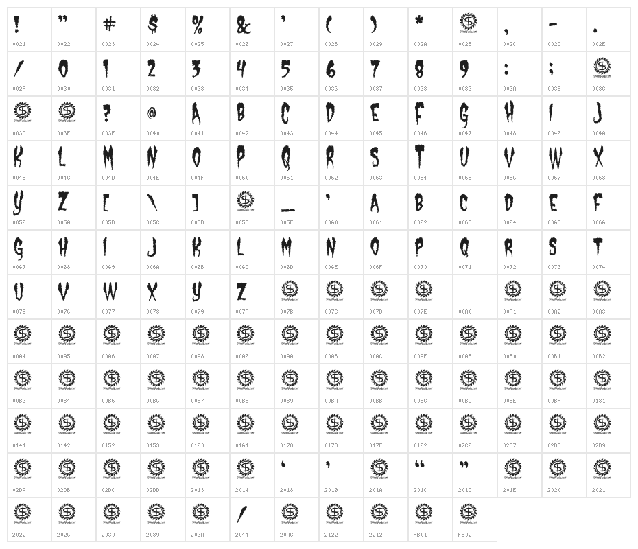 Castle Dracustein Character Map