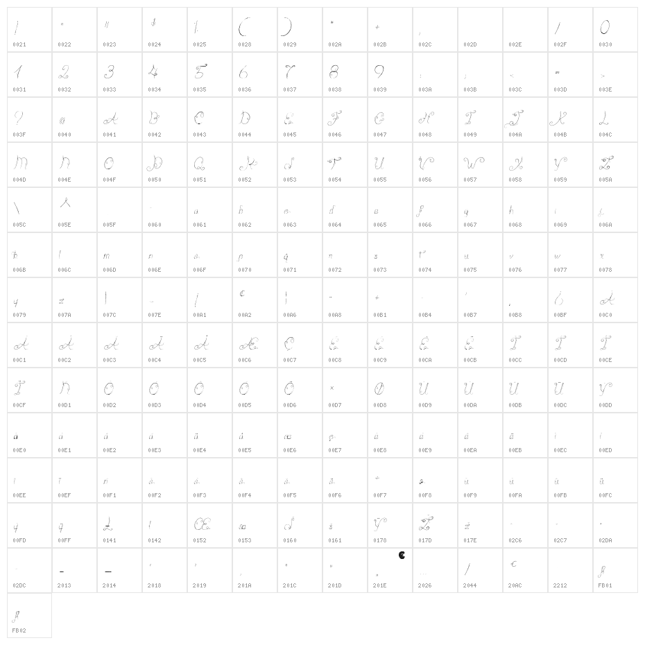 Castle Octopus Character Map