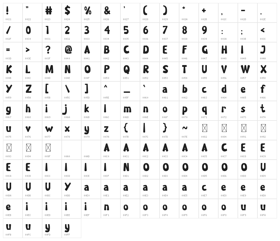 Castle-Rock Character Map