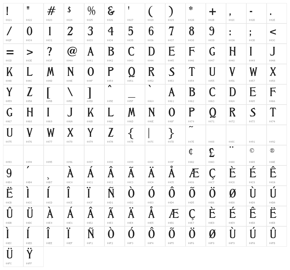 CastleOpti Character Map