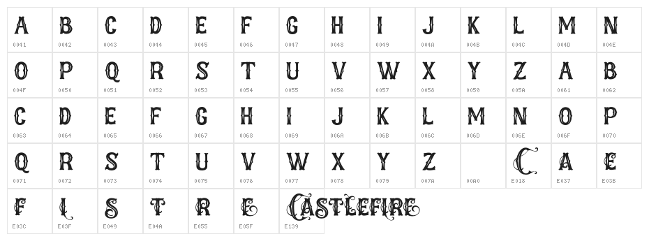 Castlefire Character Map