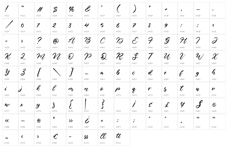 Castlena Character Map