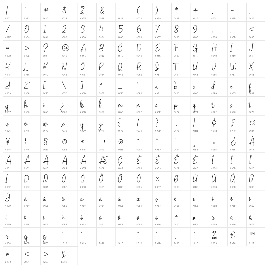 Castlerock Character Map
