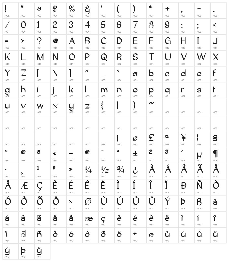 Castorgate - Distort Character Map
