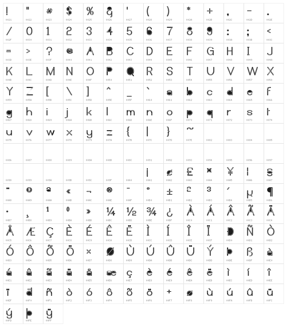 Castorgate - Messed Character Map