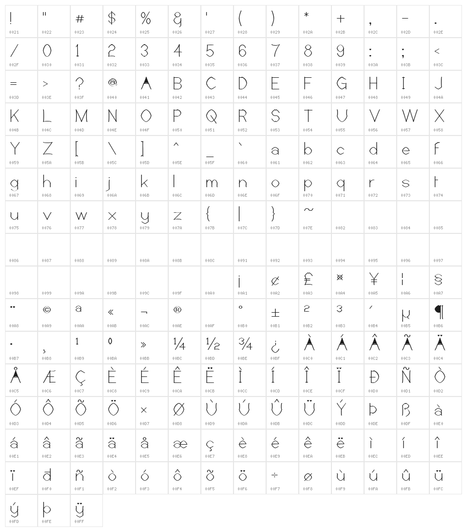 Castorgate - Rough Character Map