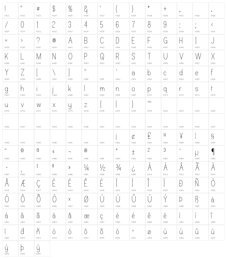 Castorgate - Upright Character Map