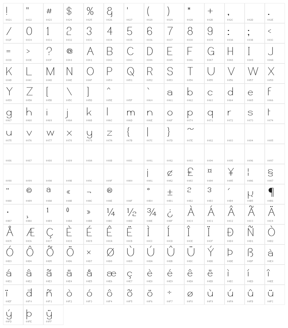 Castorgate Character Map