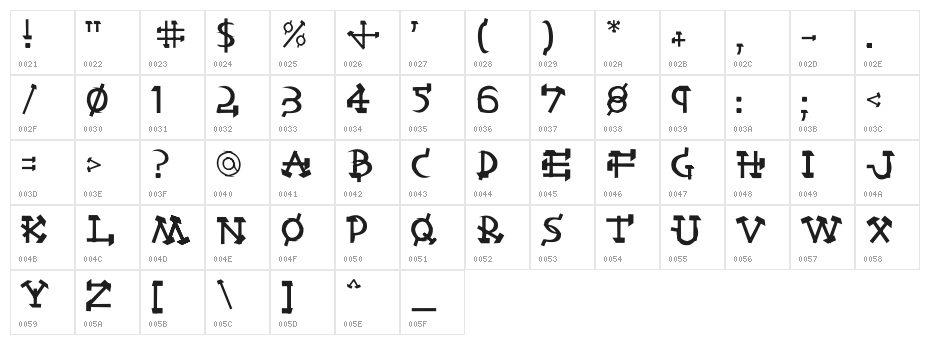 Castro Character Map
