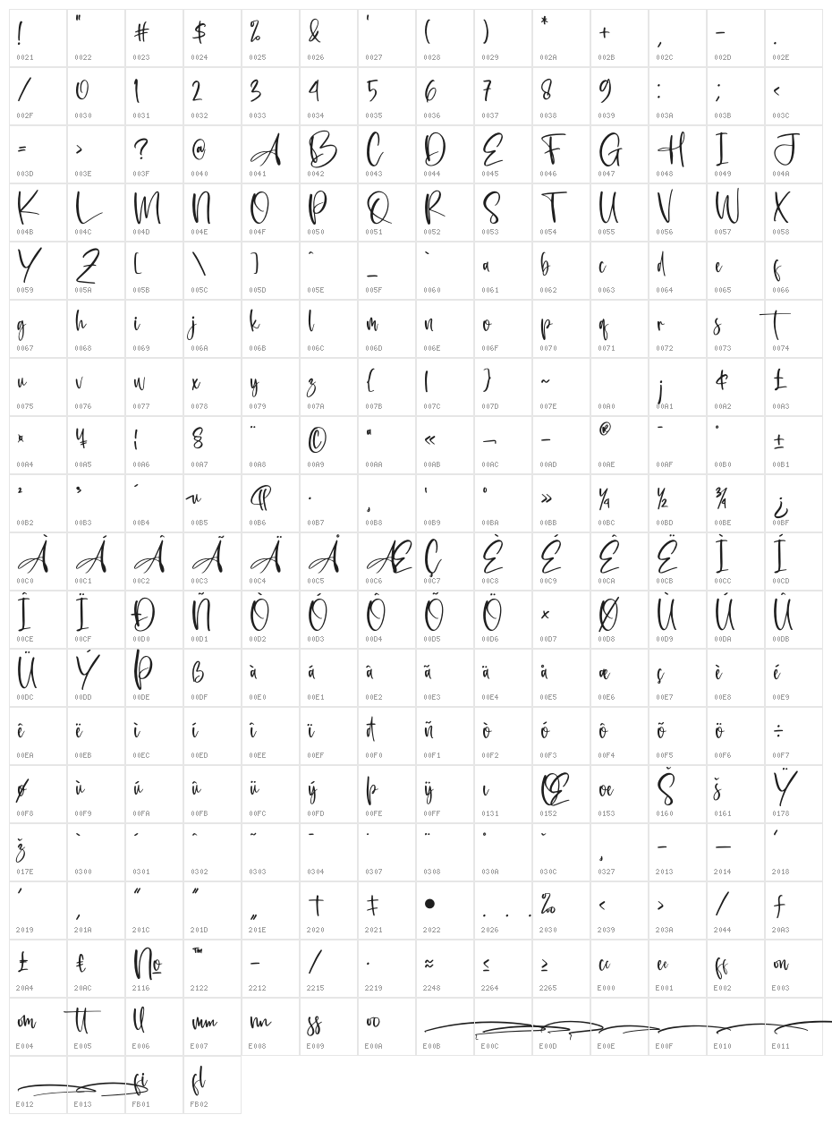 Casttalica Character Map