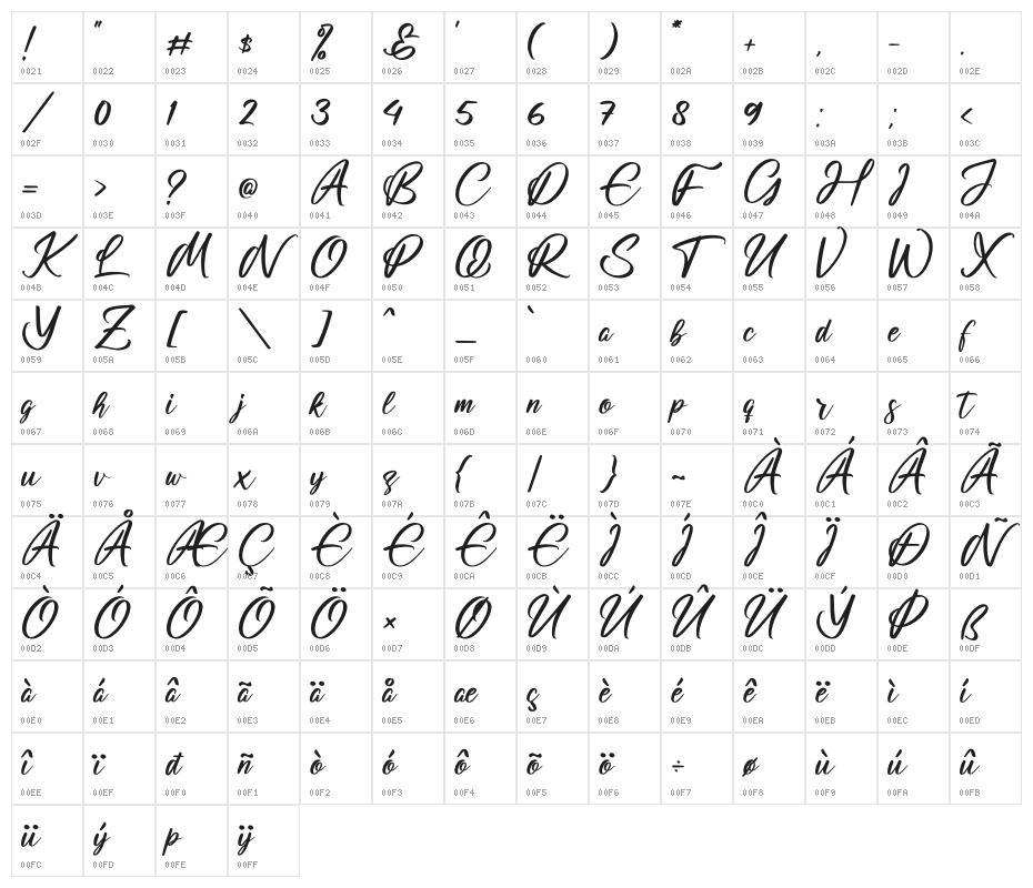 Casttelo Signature Character Map