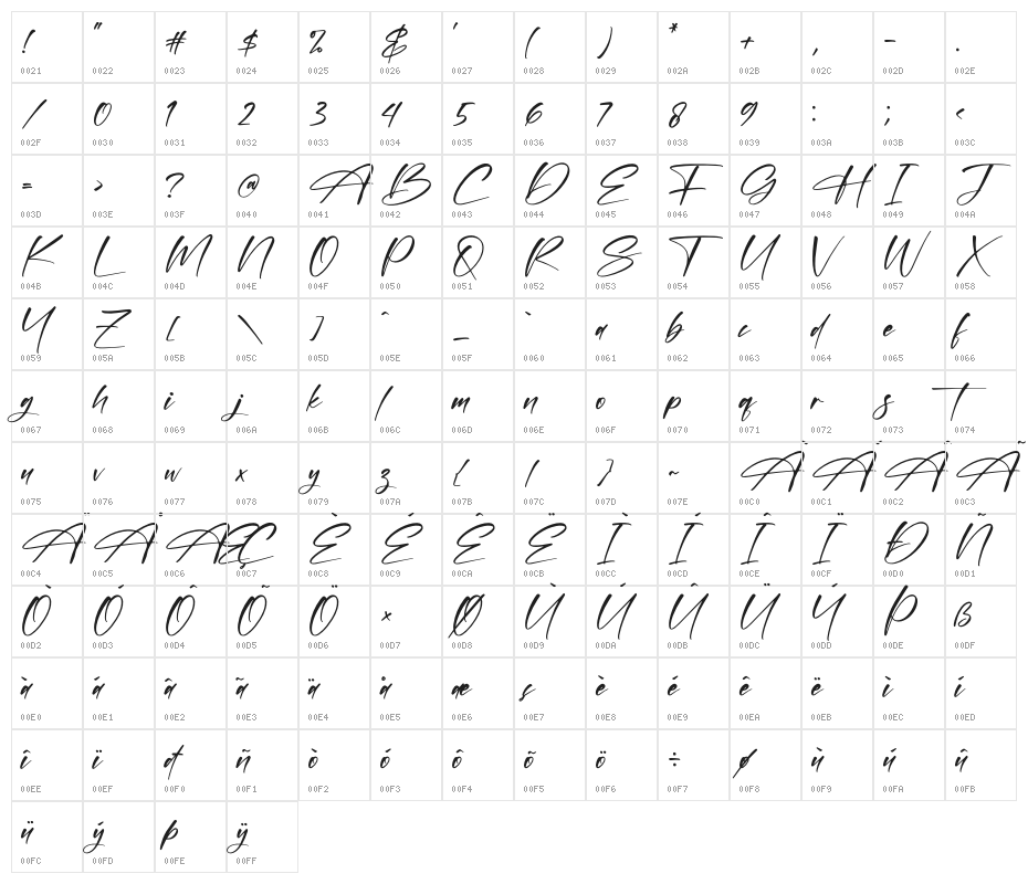 Casttika Character Map